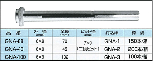 GNA アンカーピン(グリスガン用)